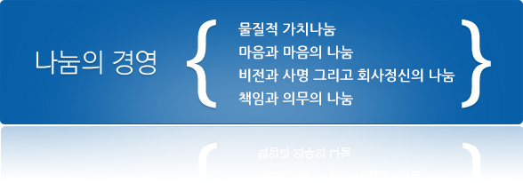 나눔의 경영 : 물질적 가치 나눔, 마음과 마음의 나눔, 비전과 사명 그리고 회사정신의 나눔, 책임과 의무 나눔